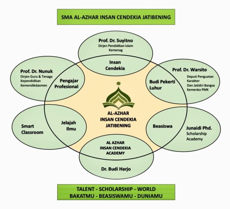 alazhar insan cendikia